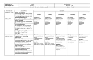KINDERGARTEN
DAILY LESSON LOG
School Teaching Dates
Teacher Week No. 23
Content I do many activities in school Quarter Third
PROCEDURES
(BLOCKS OF TIME)
OBJECTIVES
Indicate the following:
Developmental Domain (DD); Content
Standards (CS); Performance Standards
(PS); Learning Competency Code (LCC)
CONTENT
MONDAY TUESDAY WEDNESDAY THURSDAY FRIDAY
ARRIVAL TIME
Developmental Domain (s):
Language Literacy and Communication
Daily Routine
National Anthem
Opening Prayer
Exercise
Kamustahan
Attendance
Balitaan
Daily Routine
National Anthem
Opening Prayer
Exercise
Kamustahan
Attendance
Balitaan
Daily Routine
National Anthem
Opening Prayer
Exercise
Kamustahan
Attendance
Balitaan
Daily Routine
National Anthem
OpeningPrayer
Exercise
Kamustahan
Attendance
Balitaan
Daily Routine
National Anthem
Opening Prayer
Exercise
Kamustahan
Attendance
Balitaan
Content Standard:
The child demonstrates understanding
of increasing skills.
Performance Standard:
The child shall be able to confidently
speaks and expresses his/her feelings
and ideas in words that fit together in
thought
Learning Competency Code:
LLKOL-00-10 LLKOL-Ie-11
LLKOL-IA-1
MEETING TIME 1
Developmental Domain (s):
Pagpapaunlad sa Kakayahang
Makipamuhay
Message:
I do many activities in
school.
I participate in many
celebrations.
Questions:
What are the different
things you do in school?
Message:
I do many activities in
school.
I participate in many
celebrations.
Questions:
What are the different
things you do in school?
Message:
I learn many things in
school.
I need certain things
when I play and work.
I need many things to
learn in school.
Questions:
What do I learn in
school? What are the
things I need when I am
in school?
Message:
Parents help the school
in many ways.
Question:
How do your parents
help the school?
Message:
Parents participate in
school activities.
Questions:
What do your parents
participate in?
Content Standard:
Ang bata ay nagkakaroon ng pag-unawa
sa konsepto ng pamilya, paaralan at
komunidad at naimumulat ang
kamalayan sa mga sariling karanasan
bilang kasapi nito
Performance Standard:
Ang bata ay nakapagpapamalas ng
pagmamalaki at kasiyahang
makapagkuwento ng sariling karansan
bilang kabahagi ng pamilya, paaralan at
komunidad na kinabibilangan
 