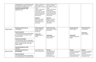 makapagkuwento ng sariling karanasan
bilang bahagi ng pamilya, paaralan at
komunidad na kinabibilangan
children. Families do not
have to pay to send
their children to a public
school.
-There are also private
schools in some
communities. Families
have to pay when they
send their children to
these schools.
Questions:
Where is our school
located? Are there
other schools in our
community
children. Families do not
have to pay to send
their children to a public
school.
-There are also private
schools in some
communities. Families
have to pay when they
send their children to
these schools.
Questions:
Where is our school
located? Are there
other schools in our
community?
Learning Competency Code:
KAKPS-00-10-13
WORK PERIOD 1
Developmental Domain (s):
-Handwriting
Teacher Supervised:
Diorama: Different
Schools in Our
Community
Independent:
Mapping: Home to
School
Teacher Supervised:
Where does your sibling
go to school
Independent:
Same and Different:
Medial sounds
Teacher Supervised:
Opposite Words
Independent:
Literature-based: Story
Mobile
Teacher Supervised:
Let’s Write: Hh
Independent:
Letter H Designs
Content Standard:
-The child demonstrates understanding
of representations of spoken words
through writing
Performance Standard:
-The child shall be able to comfortably
use pencil to write upper and lower case
letters, including his/her name with
proper strokes
Learning Competency Code:
LLKH-00-4
MEETING TIME 2
Developmental Domain (s):
Oral language
Game: Listen to the
Sound: Medial Sound
Message:
Some children go to
school within their
community. Some
children live in
communities where
Message:
People in the community
can help the school in
many ways.
-They can help clean the
school before classes
Message:
People in the community
can help the school in
many ways.
-They can cook food for
the children in the
Content Standard:
The child demonstrates understanding
of increasing his/her conversation skills
 