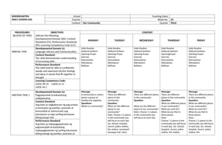 KINDERGARTEN
DAILY LESSON LOG
School Teaching Dates
Teacher Week No. 25
Content Our Community Quarter Third
PROCEDURES
(BLOCKS OF TIME)
OBJECTIVES
Indicate the following:
Developmental Domain (DD); Content
Standards (CS); Performance Standards
(PS); Learning Competency Code (LCC)
CONTENT
MONDAY TUESDAY WEDNESDAY THURSDAY FRIDAY
ARRIVAL TIME
Developmental Domain (s):
Language Literacy and Communication
Daily Routine
National Anthem
Opening Prayer
Exercise
Kamustahan
Attendance
Balitaan
Daily Routine
National Anthem
Opening Prayer
Exercise
Kamustahan
Attendance
Balitaan
Daily Routine
National Anthem
Opening Prayer
Exercise
Kamustahan
Attendance
Balitaan
Daily Routine
National Anthem
OpeningPrayer
Exercise
Kamustahan
Attendance
Balitaan
Daily Routine
National Anthem
Opening Prayer
Exercise
Kamustahan
Attendance
Balitaan
Content Standard:
The child demonstrates understanding
of increasing skills.
Performance Standard:
The child shall be able to confidently
speaks and expresses his/her feelings
and ideas in words that fit together in
thought
Learning Competency Code:
LLKOL-00-10 LLKOL-Ie-11
LLKOL-IA-1
MEETING TIME 1
Developmental Domain (s):
Pagpapaunlad sa kakayahang
makipamuhay
Message:
A community is a place
where a group of
families live together.
Questions:
Whwt is a community?
Message:
There are different
places in the
community.
Question:
What are the different
places in our
community?
Note: Choose 1-2 places
in the community you
will focus on each day.
(ex. School, hospital,
church, police station,
fire station, municipal
barangay hall, store,
Message:
There are different places
in the community.
Question:
What are the different
places in our community?
Note: Choose 1-2 places
in the community you
will focus on each day.
Message:
There are different
places in the community.
Question:
What are different places
in our community?
What are each for?
What do you find in
these places.
Note:
Choose !-2 places in the
community you will focus
in each day. (ex. School,
hospital, church, police
station, fire station,
Message:
There are different places
in the community.
Question:
What are different places
in our community?
What are each for?
What do you find in
these places.
Note:
Choose 1-2 places in the
community you will focus
in each day. (ex. School,
hospital, church, police
station, fire
Content Standard:
Ang bata ay nagkakaroon ng pag-unawa
sa konsepto ng pamilya, paaralan at
komunidad at naimumulat ang
kamalayan sa mga sariling karanasan
bilang kasapi nito.
Performance Standard:
Ang bata ay nakapagpapamalas ng
pagmamalaki at kasiyahang
makapagkuwento ng sariling karanasan
bilang bahagi ng pamilya, paaralan at
 
