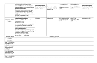 Counting which moves through a
sequence that uses one and only one
number name for each number counted
Independent Activities:
Comparing Quantities: A
Game for Partner
Independent Activities:
It’s A Match/ Mixed Up
Numbers (1-8)
quantities of 8)
Independent Activities:
Find 8
up to quantities of 8)
Independent Activities:
Draw 8
Independent Activities:
Number Snap/ Mixed Up
Numbers (1-8)
Performance Standard:
Count and identify the numerals up to
10 at all times in the context of their
daily experiences either at home or in
school all
Learning Competency Code:
MKC-00-8
INDOOR/OUTDOOR
PLAY
Developmental Domain (s):
Kalusugang Pisikal at Pagpapaunlad ng
Kakayahang Motor
Head race Hide the Letter Who’s the person (song
and riddle; Community
Olympics
People in the
neighborhood (PEHT
p117)
Word Writing Race
Content Standard:
Ang bata ay nagkakaroon ng pag-unawa
sa kahalagahan ng pagkakaroon ng
masiglang pangangatawan.
Performance Standard:
Ang bata ay nakapagpapamalas ng sapat
na lakas na magagamit sa pagsali sa mga
pang-araw-araw na Gawain.
Learning Competency Code:
KPKPF-00-1 KPKPF-Ia-2
MEETING TIME 3 DISMISSAL ROUTINE
REMARKS
REFLECTION
A.No. of learners who
earned 80% in the
evaluation
B.No. of learners who
require additional
activities for
remediation
C.Did the remedial
lessons work? No. of
lessons who caught
up the lessons
D.No. of learners who
continue require
 