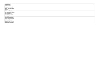 remediation
E.Which of my
strategies worked
well? Why did these
work?
F. What difficulties
did I encounter which
my principal or
supervisor can help
me solve?
G. What innovation
or localized materials
did I use/discover
which I wish to share
with other teachers
 