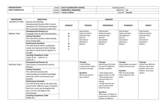 KINDERGARTEN
DAILY LESSON LOG
School CALOT ELEMENTARY SCHOOL Teaching Dates
Teacher MARJORIE B. BISQUERA Week No. 14
Content I need a clothes Quarter Second
PROCEDURES
(BLOCKS OF TIME)
OBJECTIVES
Indicate the following:
Developmental Domain (DD); Content
Standards (CS); Performance Standards
(PS); Learning Competency Code (LCC)
CONTENT
MONDAY TUESDAY WEDNESDAY THURSDAY FRIDAY
ARRIVAL TIME
Developmental Domain (s):
Language Literacy and Communication H
O
L
I
D
A
y
Daily Routine
National Anthem
Opening Prayer
Exercise
Kamustahan
Attendance
Balitaan
Daily Routine
National Anthem
Opening Prayer
Exercise
Kamustahan
Attendance
Balitaan
Daily Routine
National Anthem
OpeningPrayer
Exercise
Kamustahan
Attendance
Balitaan
Daily Routine
National Anthem
Opening Prayer
Exercise
Kamustahan
Attendance
Balitaan
Content Standard:
The child demonstrates understanding
of increasing skills.
Performance Standard:
The child shall be able to confidently
speaks and expresses his/her feelings
and ideas in words that fit together in
thought
Learning Competency Code:
LLKOL-00-10 LLKOL-Ie-11
LLKOL-IA-1
MEETING TIME 1
Developmental Domain (s):
Earth Science: Environment and the
Weather
Message:
I need clothing.
I need to wear clothes
to protect my body.
Questions:
Why do we need to
wear clothes?
Message:
Special types of clothes
are worn for different
weather condition.
*Some people wear
jackets when it is cold.
*Some people wear
raincoats when it is
raining.
*People use hats and
caps to protect their
head from heat.
Questions:
What types of clothes do
people wear for different
weather conditions?
Message:
Some people use special
clothes for their work.
Question:
Why do some people
wear clothes for their
work?
Message:
Clothes have different
features. Some have
pockets. Some have
buttons. Some have
zippers.
Content Standard:
The child demonstrates the
understanding of scientific knowledge
about the earth’s environment and
weather.
Performance Standard:
The child shall be able to talk about the
environment, different types of weather
that occur every day throughout the
year, care for and adapt to the
environment.
Learning Competency Code:
PNEKE-00-1
 