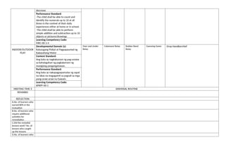 decrease
Performance Standard:
-The child shall be able to count and
identify the numerals up to 10 at all
times in the context of their daily
experiences either at home or in school.
-The child shall be able to perform
simple addition and subtraction up to 10
objects or pictures/drawings
Learning Competency Code:
MKC-00-1-4
INDOOR/OUTDOOR
PLAY
Developmental Domain (s):
Kalusugang Pisikal at Pagpapaunlad ng
Kakayahang Motor
Over and Under
Relay
Calamansi Relay Rubber Band
Relay
Guessing Game Drop Handkerchief
Content Standard:
Ang bata ay nagkakaroon ng pag-unawa
sa kahalagahan ng pagkakaroon ng
masiglang pangangatawan.
Performance Standard:
Ang bata ay nakapagpapamalas ng sapat
na lakas na magagamit sa pagsali sa mga
pang-araw-araw na Gawain.
Learning Competency Code:
KPKPF-00-1
MEETING TIME 3 DISMISSAL ROUTINE
REMARKS
REFLECTION
A.No. of learners who
earned 80% in the
evaluation
B.No. of learners who
require additional
activities for
remediation
C.Did the remedial
lessons work? No. of
lessons who caught
up the lessons
D.No. of learners who
 