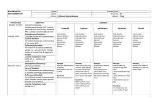 KINDERGARTEN
DAILY LESSON LOG
School Teaching Dates
Teacher Week No. 27
Content Different Kinds of Animals Quarter Third
PROCEDURES
(BLOCKS OF TIME)
OBJECTIVES
Indicate the following:
Developmental Domain (DD); Content
Standards (CS); Performance Standards
(PS); Learning Competency Code (LCC)
CONTENT
MONDAY TUESDAY WEDNESDAY THURSDAY FRIDAY
ARRIVAL TIME
Developmental Domain (s):
Language Literacy and Communication
Daily Routine
National Anthem
Opening Prayer
Exercise
Kamustahan
Attendance
Balitaan
Daily Routine
National Anthem
Opening Prayer
Exercise
Kamustahan
Attendance
Balitaan
Daily Routine
National Anthem
Opening Prayer
Exercise
Kamustahan
Attendance
Balitaan
Daily Routine
National Anthem
OpeningPrayer
Exercise
Kamustahan
Attendance
Balitaan
Daily Routine
National Anthem
Opening Prayer
Exercise
Kamustahan
Attendance
Balitaan
Content Standard:
The child demonstrates understanding
of increasing skills.
Performance Standard:
The child shall be able to confidently
speaks and expresses his/her feelings
and ideas in words that fit together in
thought
Learning Competency Code:
LLKOL-00-10 LLKOL-Ie-11
LLKOL-IA-1
MEETING TIME 1
Developmental Domain (s):
Life Science: Animals
Message:
There are different kinds
of animals.
Some animals live only
on land
Questions:
Where do animals live?
Message:
Some animals live only
in water. Some animals
live only in rivers and
lakes (fresh waters).
Some animals live in the
sea or ocean (salt water)
Questions:
Which animals live in
water? Which animals
live in both land and
water?
Message:
Animals have different
body parts.
Some animals have
special body parts.
These body parts help
the animal in different
ways.
Message:
Animals differ the
number of legs they
have.
-Some animals have two
legs.
-Some animals have four
legs.
-Someanimals have no
legs.
Questions:
Do animals have the
same number of legs?
Message:
Animals have different
coverings that help and
protect them.
Content Standard:
The child demonstrates understanding
of scientific knowledge about animals
Performance Standard:
The child shall be able to communicate
about scientific concept about animals
And how they benefit us
Learning Competency Code:
PNEKA-IIIh-2
 