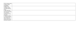 D.No. of learners who
continue require
remediation
E.Which of my
strategies worked
well? Why did these
work?
F. What difficulties
did I encounter which
my principal or
supervisor can help
me solve?
G. What innovation
or localized materials
did I use/discover
which I wish to share
with other teachers
 