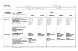 KINDERGARTEN
DAILY LESSON LOG
School Teaching Dates
Teacher Week No. 28
Content There are Many Things that Animals can
Do.
Quarter Third
PROCEDURES
(BLOCKS OF TIME)
OBJECTIVES
Indicate the following:
Developmental Domain (DD); Content
Standards (CS); Performance Standards
(PS); Learning Competency Code (LCC)
CONTENT
MONDAY TUESDAY WEDNESDAY THURSDAY FRIDAY
ARRIVAL TIME
Developmental Domain (s):
Language Literacy and Communication
Daily Routine
National Anthem
Opening Prayer
Exercise
Kamustahan
Attendance
Balitaan
Daily Routine
National Anthem
Opening Prayer
Exercise
Kamustahan
Attendance
Balitaan
Daily Routine
National Anthem
Opening Prayer
Exercise
Kamustahan
Attendance
Balitaan
Daily Routine
National Anthem
OpeningPrayer
Exercise
Kamustahan
Attendance
Balitaan
Daily Routine
National Anthem
Opening Prayer
Exercise
Kamustahan
Attendance
Balitaan
Content Standard:
The child demonstrates understanding
of increasing skills.
Performance Standard:
The child shall be able to confidently
speaks and expresses his/her feelings
and ideas in words that fit together in
thought
Learning Competency Code:
LLKOL-00-10 LLKOL-Ie-11
LLKOL-IA-1
MEETING TIME 1
Developmental Domain (s):
Life Science: Animals
Message:
Animals move in
different ways.
Questions:
How do animals move?
Can you name animals
that can ___________?
(refer to the web)
Message:
Introduce the poem:
Animal Movement
Message:
Animals make different
sounds.
Question:
Why do animals make
sounds?
Message:
Animals are important.
Animals help us in
different ways
Question:
How do animals help us?
Message:
Animals are important.
Animals help us in
different ways
Question:
How do animals help us?
Content Standard:
The child demonstrates understanding
of scientific knowledge about animals
Performance Standard:
The child shall be able to communicate
about scientific concepts about animals
and how they benefit us.
Learning Competency Code:
PNEKA- IIIh-2
Developmental Domain (s): Teacher Supervised: Teacher Supervised: Teacher Supervised: Teacher Supervised: Teacher Supervised:
 