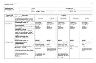 with other teachers
KINDERGARTEN
DAILY LESSON LOG
School Teaching Dates
Teacher Week No. 29
Content Caring for Animals Quarter Third
PROCEDURES
(BLOCKS OF TIME)
OBJECTIVES
Indicate the following:
Developmental Domain (DD); Content
Standards (CS); Performance Standards
(PS); Learning Competency Code (LCC)
CONTENT
MONDAY TUESDAY WEDNESDAY THURSDAY FRIDAY
ARRIVAL TIME
Developmental Domain (s):
Language Literacy and Communication
Daily Routine
National Anthem
Opening Prayer
Exercise
Kamustahan
Attendance
Balitaan
Daily Routine
National Anthem
Opening Prayer
Exercise
Kamustahan
Attendance
Balitaan
Daily Routine
National Anthem
Opening Prayer
Exercise
Kamustahan
Attendance
Balitaan
Daily Routine
National Anthem
OpeningPrayer
Exercise
Kamustahan
Attendance
Balitaan
Daily Routine
National Anthem
Opening Prayer
Exercise
Kamustahan
Attendance
Balitaan
Content Standard:
The child demonstrates understanding of
increasing skills.
Performance Standard:
The child shall be able to confidently
speaks and expresses his/her feelings
and ideas in words that fit together in
thought
Learning Competency Code:
LLKOL-00-10 LLKOL-Ie-11
LLKOL-IA-1
MEETING TIME 1
Developmental Domain (s):
Life Science: Animals (A)
Message:
Animals need food to
live. Some animals eat
plants. Some animals
eat other animals. Some
animals eat both plants
and animals.
Questions:
What do animals need
to live and grow? What
do animals eat?
Message:
Animals need shelter.
Animals live in different
homes.
Questions:
Where do animals live?
What animal homes do
you see around you?
Message:
Some animals are cared
for by their parents when
they are young. Some
animals are left to feed
for themselves after they
are born.
Questions:
Have you seen animals
take care of their young?
How do they take care of
their young?
Message:
We take care of animals
at home.
Question:
Do you have pets at
home?
Message:
We take care of animals
both the parent and their
young.
Question:
Who takes care of them?
How do you take care of
them?
Content Standard:
The child demonstrate understanding of
scientific knowledge about animals.
Performance Standard:
The child shall be able to communicate
about scientific concepts about animals
and how they benefit us.
Learning Competency Code:
PNEKA-IIIh-2
 