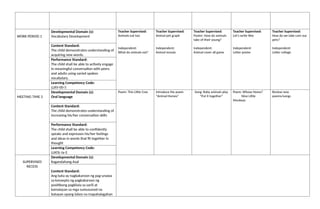 WORK PERIOD 1
Developmental Domain (s):
Vocabulary Development
Teacher Supervised:
Animals eat too
Independent:
What do animals eat?
Teacher Supervised:
Animal pet graph
Independent:
Animal mosaic
Teacher Supervised:
Poster: How do animals
take of their young?
Independent:
Animal cover all game
Teacher Supervised:
Let’s write Ww
Independent:
Letter poster
Teacher Supervised:
How do we take care our
pets?
Independent:
Letter collage
Content Standard:
The child demonstrates understanding of
acquiring new words.
Performance Standard:
The child shall be able to actively engage
in meaningful conversation with peers
and adults using varied spoken
vocabulary.
Learning Competency Code:
LLKV-00-5
MEETING TIME 2
Developmental Domain (s):
Oral language
Poem: This Little Cow Introduce the poem
“Animal Homes”
Song: Baby animals play
“Put it together”
Poem: Whose Home?
Nine Little
Monkeys
Review new
poems/songs
Content Standard:
The child demonstrates understanding of
increasing his/her conversation skills
Performance Standard:
The child shall be able to confidently
speaks and expresses his/her feelings
and ideas in words that fit together in
thought
Learning Competency Code:
LLKOL-Ia-2
SUPERVISED
RECESS
Developmental Domain (s):
Kagandahang Asal
Content Standard:
Ang bata ay nagkakaroon ng pag-unawa
sa konsepto ng pagkakaroon ng
positibong pagkilala sa sarili at
kamalayan sa mga sumusunod na
batayan upang lubos na mapahalagahan
 