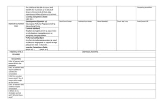 The child shall be able to count and
identify the numerals up to 10 at all
times in the context of their daily
experiences either at home or in school.
Comparing quantities
Learning Competency Code:
MKC-00-3
INDOOR/OUTDOOR
PLAY
Developmental Domain (s):
Kalusugang Pisikal at Pagpapaunlad ng
Kakayahang Motor
Duck,Duck Goose Animals Run Home Blend Baseball Count and turn Team Sound Off
Content Standard:
Ang bata ay nagkakaroon ng pag-unawa
sa kahalagahan ng pagkakaroon ng
masiglang pangangatawan.
Performance Standard:
Ang bata ay nakapagpapamalas ng sapat
na lakas na magagamit sa pagsali sa mga
pang-araw-araw na Gawain.
Learning Competency Code:
KPKPF-00-1 KPKPF-Ia-2
MEETING TIME 3 DISMISSAL ROUTINE
REMARKS
REFLECTION
A.No. of learners who
earned 80% in the
evaluation
B.No. of learners who
require additional
activities for
remediation
C.Did the remedial
lessons work? No. of
lessons who caught
up the lessons
D.No. of learners who
continue require
remediation
E.Which of my
strategies worked
well? Why did these
work?
 