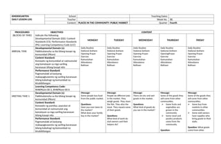 KINDERGARTEN
DAILY LESSON LOG
School Teaching Dates
Teacher Week No. 31
Content PLACES IN THE COMMUNITY: PUBLIC MARKET Quarter Fourth
PROCEDURES
(BLOCKS OF TIME)
OBJECTIVES
Indicate the following:
Developmental Domain (DD); Content
Standards (CS); Performance Standards
(PS); Learning Competency Code (LCC)
CONTENT
MONDAY TUESDAY WEDNESDAY THURSDAY FRIDAY
ARRIVAL TIME
Developmental Domain (s):
Pakikisalamuha sa iba bilang kasapi ng
komunidad (PKom)
Daily Routine
National Anthem
Opening Prayer
Exercise
Kamustahan
Attendance
Balitaan
Daily Routine
National Anthem
Opening Prayer
Exercise
Kamustahan
Attendance
Balitaan
Daily Routine
National Anthem
Opening Prayer
Exercise
Kamustahan
Attendance
Balitaan
Daily Routine
National Anthem
OpeningPrayer
Exercise
Kamustahan
Attendance
Balitaan
Daily Routine
National Anthem
Opening Prayer
Exercise
Kamustahan
Attendance
Balitaan
Content Standard:
Konsepto ng komunidad at naimumulat
ang kamalayan sa mga sariling
karanasan bilang kasapi nito
Performance Standard:
Pagmamalaki at kasiyang
makapagkuwento ng sariling karanasan
bilang kabahagi ng komunidad na
kinabibilangan
Learning Competency Code:
KMKPKom-00-3, KMKPKom-00-6
MEETING TIME 1
Developmental Domain (s):
Pakikisalamuha sa iba bilang kasapi ng
komunidad (PKom)
Message:
Some people buy food
from the public market.
Questions:
Have you ever been to
the market?
What does your family
buy in the market?
Message:
People do different jobs
in the market. They
weigh goods. They clean
the fish. They slice the
meat. They repack some
of their goods
Questions:
What kind of work do
stall owners and their
helpers do?
Message:
There are dry and wet
goods in the market.
Questions:
What kind of goods do
you see in the market?
Message:
Some of the goods they
sell come from other
communities.
 Some fruits and
vegetables are
grown in the
community.
 Some meat and
poultry products
come from the
community.
Question:
Message:
Some of the goods they
sell come from other
communities.
 Some buy from
markets in other
communities.
 Some stall owners
have supplies who
bring goods to their
stalls.
Question: What goods
come from other
Content Standard:
Konsepto ng pamilya, paaralan at
komunidad at naimumulat ang
kamalayan sa mga sariling karanasan
bilang kasapi nito
Performance Standard:
Pagmamalaki at kasiyang
makapagkuwento ng sariling karanasan
bilang kabahagi ng komunidad na
kinabibilangan
 