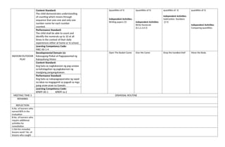 (quantities of 5)
Independent Activities:
Writing papers (5)
(quantities of 5)
Independent Activities:
Write Numerals
(0,1,2,3,4,5)
quantities of 5)
Independent Activities:
Subtraction Numbers
(2-5)
quantities of 5)
Independent Activities:
Comparing quantities
Content Standard:
The child demonstrates understanding
of counting which moves through
sequence that uses one and only one
number name for each number
counted.
Performance Standard:
The child shall be able to count and
identify the numerals up to 10 at all
times in the context of their daily
experiences either at home or in school.
Learning Competency Code:
MKC-00-1-4
INDOOR/OUTDOOR
PLAY
Developmental Domain (s):
Kalusugang Pisikal at Pagpapaunlad ng
Kakayahang Motor
Open The Basket Game Give Me Game Drop the handkerchief Move the Body
Content Standard:
Ang bata ay nagkakaroon ng pag-unawa
sa kahalagahan ng pagkakaroon ng
masiglang pangangatawan.
Performance Standard:
Ang bata ay nakapagpapamalas ng sapat
na lakas na magagamit sa pagsali sa mga
pang-araw-araw na Gawain.
Learning Competency Code:
KPKPF-00-1 KPKPF-Ia-2
MEETING TIME 3 DISMISSAL ROUTINE
REMARKS
REFLECTION
A.No. of learners who
earned 80% in the
evaluation
B.No. of learners who
require additional
activities for
remediation
C.Did the remedial
lessons work? No. of
lessons who caught
 