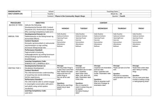 KINDERGARTEN
DAILY LESSON LOG
School Teaching Dates
Teacher Week No. 33
Content Places in the Community: Repair Shops Quarter Fourth
PROCEDURES
(BLOCKS OF TIME)
OBJECTIVES
Indicate the following:
Developmental Domain (DD); Content
Standards (CS); Performance Standards
(PS); Learning Competency Code (LCC)
CONTENT
MONDAY TUESDAY WEDNESDAY THURSDAY FRIDAY
ARRIVAL TIME
Developmental Domain (s):
Pakikisalamuha sa iba bilang kasapi ng
komunidad (PKom)
Daily Routine
National Anthem
Opening Prayer
Exercise
Kamustahan
Attendance
Balitaan
Daily Routine
National Anthem
Opening Prayer
Exercise
Kamustahan
Attendance
Balitaan
Daily Routine
National Anthem
Opening Prayer
Exercise
Kamustahan
Attendance
Balitaan
Daily Routine
National Anthem
OpeningPrayer
Exercise
Kamustahan
Attendance
Balitaan
Daily Routine
National Anthem
Opening Prayer
Exercise
Kamustahan
Attendance
Balitaan
Content Standard:
Konsepto ng komunidad at naimumulat
ang kamalayan sa mga sariling
karanasan bilang kasapi nito
Performance Standard:
Pagmamalaki at kasiyang
makapagkuwento ng sariling karanasan
bilang kabahagi ng komunidad na
kinabibilangan
Learning Competency Code:
KMKPKom-00-3, KMKPKom-00-4
MEETING TIME 1
Developmental Domain (s):
Vocabulary Development
Message:
We bring broken things to
a repair shop to have them
fixed. People at the repair
shops know how to fix
certain things so
they can still be used
again.
Questions:
What are the usual things
people bring to repair
shops?
Message:
Carpenters and
shoemakers also do repair
work. Carpenters
repair broken chairs,
tables, roofs, doors and
walls. Shoemakers repair
broken shoe
Questions:
Why is it important to
check if a broken thing can
be repaired
first before throwing it
away?
Message:
Carpenters and shoemakers
build and make
things. Carpenters build
houses. Shoemakers make
shoes.
Questions:
What do carpenters build?
What kind of footwear do
shoemakers make?
Message:
People use tools to do their
work.
Question:
What tools do carpenters
and shoemakers use in their
work?
Message:
People follow certain steps
when making or building
things.
Question:
Can you name some steps
involved in building a house
or making/repairing shoes?
Content Standard:
The child demonstrates understanding
of acquiring new words/widening
his/her experiences.
Performance Standard:
The child shall be able to activel engage
in meaningful conversation with peers
and adults using varied spoken
vocabulary
Learning Competency Code:
LLKV-00-6
 