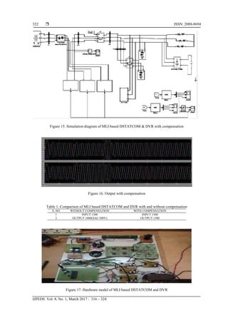 Power Quality Improvement Using Multi-level Inverter based DVR and ...