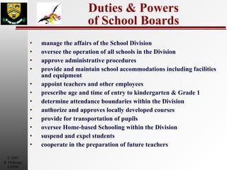 Duties & Powers of School Boards manage the affairs of the School Division oversee the operation of all schools in the Division approve administrative procedures provide and maintain school accommodations including facilities and equipment appoint teachers and other employees prescribe age and time of entry to kindergarten & Grade 1 determine attendance boundaries within the Division authorize and approves locally developed courses provide for transportation of pupils oversee Home-based Schooling within the Division suspend and expel students cooperate in the preparation of future teachers 