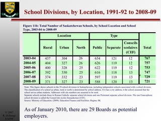 School Divisions, by Location, 1991-92 to 2008-09 As of January 2010, there are 29 Boards as potential employers. Figure 11b: Total Number of Saskatchewan Schools, by School Location and School Type, 2003-04 to 2008-09 Note: This figure shows schools in the 29 school divisions in Saskatchewan, including independent schools associated with a school division.  The classification of a school as urban, rural or north is determined by school address. If it has a city address, it the school assumed that the school serves urban students. Addresses with site numbers are assumed to be rural.  Separate schools include those in Roman Catholic separate school divisions and one Protestant separate school division. The one Francophone school division is called the Conseil des écoles fransaskoises (CÉF). Source: Ministry of Education. (2009). Education Finance and Facilities. Regina, SK 