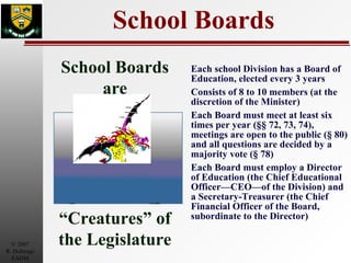 School Boards  Each school Division has a Board of Education, elected every 3 years Consists of 8 to 10 members (at the discretion of the Minister) Each Board must meet at least six times per year (§§ 72, 73, 74), meetings are open to the public (§ 80) and all questions are decided by a majority vote (§ 78) Each Board must employ a Director of Education (the Chief Educational Officer—CEO—of the Division) and a Secretary-Treasurer (the Chief Financial Officer of the Board, subordinate to the Director) “ Creatures” of the Legislature School Boards are 