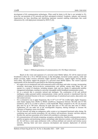 AI-powered network optimization for next-generation wireless ...