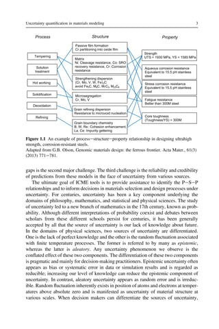 Uncertainty Quantification in Multiscale Materials Modeling Mcdowell | PDF