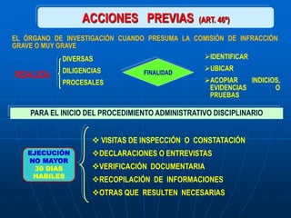 ACCIONES PREVIAS (ART. 46º)
EL ÓRGANO DE INVESTIGACIÓN CUANDO PRESUMA LA COMISIÓN DE INFRACCIÓN
GRAVE O MUY GRAVE
REALIZA:
IDENTIFICAR
UBICAR
ACOPIAR INDICIOS,
EVIDENCIAS O
PRUEBAS
FINALIDAD
DIVERSAS
DILIGENCIAS
PROCESALES
PARA EL INICIO DEL PROCEDIMIENTO ADMINISTRATIVO DISCIPLINARIO
EJECUCIÓN
NO MAYOR
30 DIAS
HABILES
 VISITAS DE INSPECCIÓN O CONSTATACIÓN
DECLARACIONES O ENTREVISTAS
VERIFICACIÓN DOCUMENTARIA
RECOPILACIÓN DE INFORMACIONES
OTRAS QUE RESULTEN NECESARIAS
 