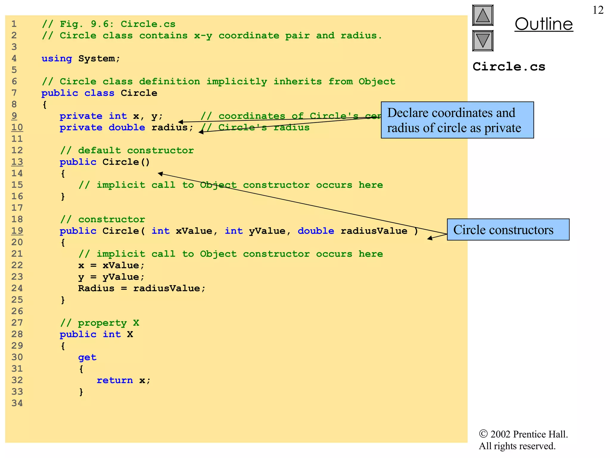 Circle.cs 1  // Fig. 9.6: Circle.cs 2  // Circle class contains x-y coordinate pair and radius. 3  4  using  System; 5  6  // Circle class definition implicitly inherits from Object 7  public class  Circle 8  { 9   private int  x, y;  // coordinates of Circle's center 10   private double  radius;  // Circle's radius 11  12  // default constructor 13   public  Circle() 14  { 15  // implicit call to Object constructor occurs here 16  } 17  18  // constructor 19   public  Circle(  int  xValue,  int  yValue,  double  radiusValue ) 20  { 21  // implicit call to Object constructor occurs here 22  x = xValue; 23  y = yValue; 24  Radius = radiusValue; 25  } 26  27  // property X 28  public int  X 29  { 30  get 31  { 32  return  x; 33  } 34  Declare coordinates and radius of circle as private Circle constructors 