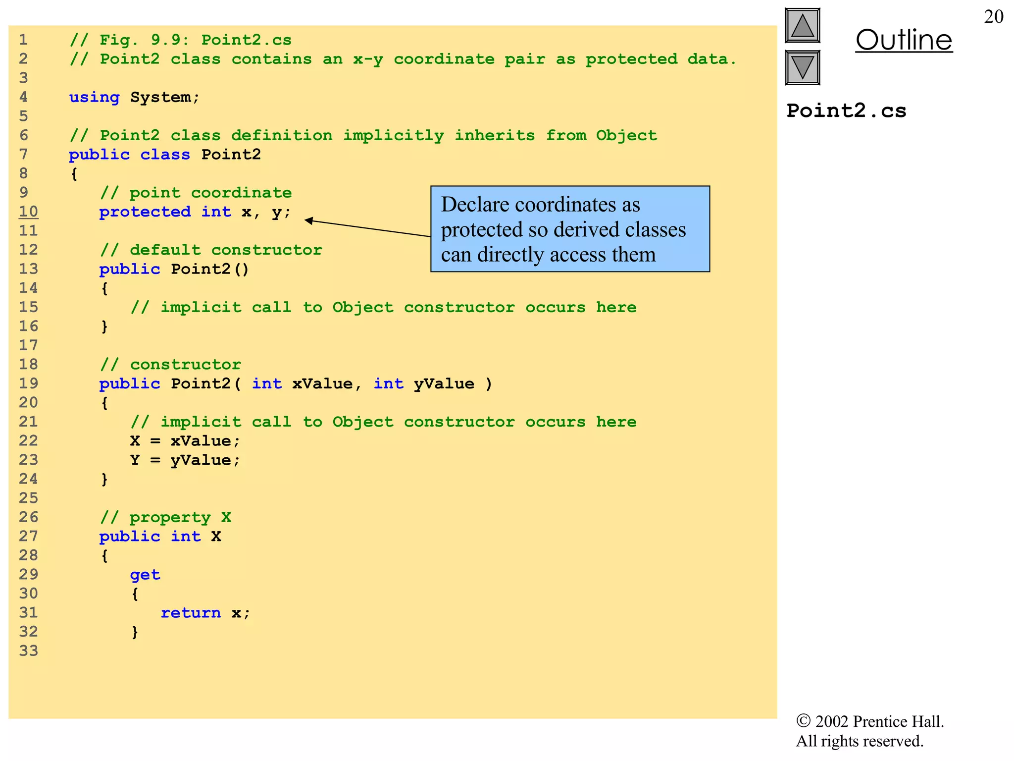 Point2.cs 1  // Fig. 9.9: Point2.cs 2  // Point2 class contains an x-y coordinate pair as protected data. 3  4  using  System; 5  6  // Point2 class definition implicitly inherits from Object 7  public class  Point2 8  { 9  // point coordinate 10   protected int  x, y; 11  12  // default constructor 13  public  Point2() 14  { 15  // implicit call to Object constructor occurs here 16  } 17  18  // constructor 19  public  Point2(  int  xValue,  int  yValue ) 20  { 21  // implicit call to Object constructor occurs here 22  X = xValue; 23  Y = yValue; 24  } 25  26  // property X 27  public int  X 28  { 29  get 30  { 31  return  x; 32  } 33  Declare coordinates as protected so derived classes can directly access them 