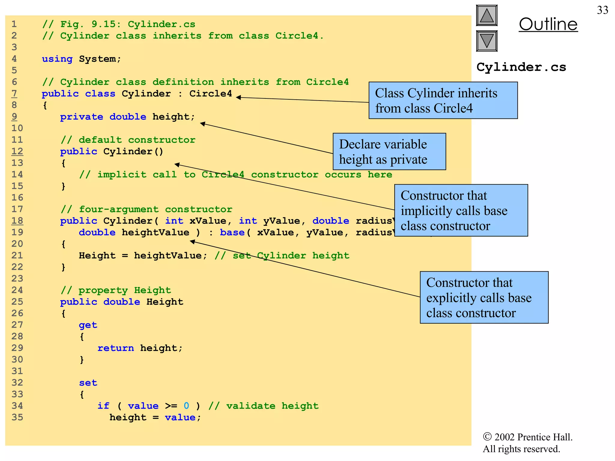 Cylinder.cs 1  // Fig. 9.15: Cylinder.cs 2  // Cylinder class inherits from class Circle4. 3  4  using  System; 5  6  // Cylinder class definition inherits from Circle4 7   public class  Cylinder : Circle4 8  { 9   private double  height; 10  11  // default constructor 12   public  Cylinder() 13  { 14  // implicit call to Circle4 constructor occurs here 15  } 16  17  // four-argument constructor 18   public  Cylinder(  int  xValue,  int  yValue,  double  radiusValue,  19  double  heightValue ) :  base ( xValue, yValue, radiusValue ) 20  { 21  Height = heightValue;  // set Cylinder height 22  } 23  24  // property Height 25  public double  Height 26  { 27  get 28  { 29  return  height; 30  } 31  32  set 33  { 34  if  (  value  >=  0  )  // validate height 35  height =  value ; Class Cylinder inherits from class Circle4 Declare variable height as private Constructor that implicitly calls base class constructor Constructor that explicitly calls base class constructor 