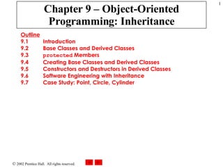 Chapter 9 – Object-Oriented Programming: Inheritance Outline 9.1 Introduction 9.2 Base Classes and Derived Classes 9.3 protected  Members 9.4 Creating Base Classes and Derived Classes 9.5 Constructors and Destructors in Derived Classes 9.6 Software Engineering with Inheritance 9.7 Case Study: Point, Circle, Cylinder 