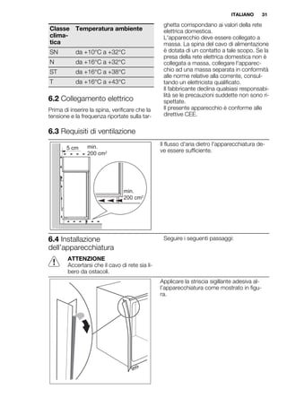 Classe
clima-
tica
Temperatura ambiente
SN da +10°C a +32°C
N da +16°C a +32°C
ST da +16°C a +38°C
T da +16°C a +43°C
6.2 Collegamento elettrico
Prima di inserire la spina, verificare che la
tensione e la frequenza riportate sulla tar-
ghetta corrispondano ai valori della rete
elettrica domestica.
L'apparecchio deve essere collegato a
massa. La spina del cavo di alimentazione
è dotata di un contatto a tale scopo. Se la
presa della rete elettrica domestica non è
collegata a massa, collegare l'apparec-
chio ad una massa separata in conformità
alle norme relative alla corrente, consul-
tando un elettricista qualificato.
Il fabbricante declina qualsiasi responsabi-
lità se le precauzioni suddette non sono ri-
spettate.
Il presente apparecchio è conforme alle
direttive CEE.
6.3 Requisiti di ventilazione
5 cm min.
200 cm2
min.
200 cm2
Il flusso d'aria dietro l'apparecchiatura de-
ve essere sufficiente.
6.4 Installazione
dell’apparecchiatura
ATTENZIONE
Accertarsi che il cavo di rete sia li-
bero da ostacoli.
Seguire i seguenti passaggi:
Applicare la striscia sigillante adesiva al-
l'apparecchiatura come mostrato in figu-
ra.
ITALIANO 31
 