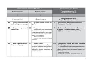 3
Теми за оновленими програмами 2016—2017 н. р. Теми інтегрованого курсу «Дивосвіт»
*У дужках указано № теми з предмета
«П...