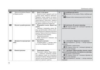 12
Продовження таблиці
1 2 3
23А Практична робота. Вивчен-
ня будови рослин
23Б Коли ти сам удома.
Безпечні місця і предмети для ігор
і розваг удома. Побутові небезпеки.
Предмети, якими гратися не можна.
Визначення предметів, якими можна
користуватися самостійно. Правила
безпечної поведінки під час ігор і роз-
ваг удома за відсутності дорослих
26 Що необхідне для життя.
4А (Організми та їхні ознаки. Умови, необхідні для
життя).
12А (Сонце та його значення для життя на Землі)
24А Листяні та хвойні рослини 24Б Мікрорайон школи. Дорога до
школи.
Територія і мікрорайон школи. Ву-
лиці, що розташовані поблизу школи.
Вибір безпечного маршруту від школи
додому. Правила безпечної поведінки
на шляху від школи додому.
Практична робота.
Вибір безпечного маршруту від
школи додому
27 Мої запитання. Як шукати відповідь.
5А (Як людина пізнає світ і знаходить відповіді на
запитання про природу)
25А Дикорослі та культурні рос-
лини
25Б Крокуємо вулицею.
Складові дороги — тротуар, проїз-
на частина, бордюр. Перехрестя
28 Я — спостерігач. Щоденник спостережень.
6А (Спостереження і досліди — методи вивчення
природи).
Продовжуємо і закріплюємо:
5А (Як людина пізнає світ і знаходить відповіді на
запитання про природу)
26А Кімнатні рослини 26Б Переходимо дорогу.
Пішохідний перехід. Види перехо-
дів — наземний, підземний, надзем-
ний. Дорожні знаки, що позначають
пішохідний перехід. Правила переходу
проїзної частини дороги. Безпечна по-
ведінка на вулицях і дорогах
29 Я — дослідник. Кроки досліду: питання, припу-
щення (гіпотеза), дослід, спостереження, відповідь.
Продовжуємо і закріплюємо:
5А (Як людина пізнає світ і знаходить відповіді на
запитання про природу).
6А (Спостереження і досліди — методи вивчення
природи)
 
