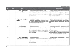 26
Продовження таблиці
№ Дата Тема
Формування загальнонавчальних
умінь і навичок
Результати уроку
13 Я вчуся дружити. Ки-
лимок миру. Мирилки
з повагою звертатися до вчителя, учнів;
зосереджено слухати вчителя, відповідати на
запитання за відомою і вільною моделлю, зв’яз-
но (трьома-чотирма реченнями) передавати
почуте, побачене
учиться обирати словесні засоби спілкування,
доречно їх застосовувати;
учиться виходити з конфліктів, знайомиться
з одним із засобів виходу з конфліктів, намага-
ється його застосовувати
14 Думки, які мені допо-
магають
зосереджено слухати вчителя;
відповідати на запитання за відомою і віль-
ною моделлю, зв’язно (трьома-чотирма речен-
нями) передавати почуте, побачене
учиться оцінювати свій емоційний стан;
знайомиться із прийомами заспокоєння та
покращення настрою, намагається їх застосову-
вати
15 Я вчуся запитувати співпрацювати в парі;
з повагою звертатися до вчителя, учнів;
зосереджено слухати вчителя, відповідати на
запитання за відомою і вільною моделлю, зв’яз-
но (трьома-чотирма реченнями) передавати
почуте, побачене
ввести знак «Запитання» як можливість вихо-
ду із ситуації, коли чогось не знаєш;
учиться ставити запитання по суті, користуєть-
ся знаком питання;
учиться у разі потреби звертатися із питанням
або по допомогу до вчителя або однокласників;
знає, як і коли треба ставити питання
16 Я вчуся уважно вико-
нувати завдання. Пастка
співпрацювати в парі;
зосереджено слухати вчителя, відповідати на
запитання за відомою і вільною моделлю, зв’яз-
но (трьома-чотирма реченнями) передавати
почуте, побачене
розуміє, навіщо потрібна увага, і  вчиться
уважно слухати;
учиться визначати завдання з «пасткою»
 