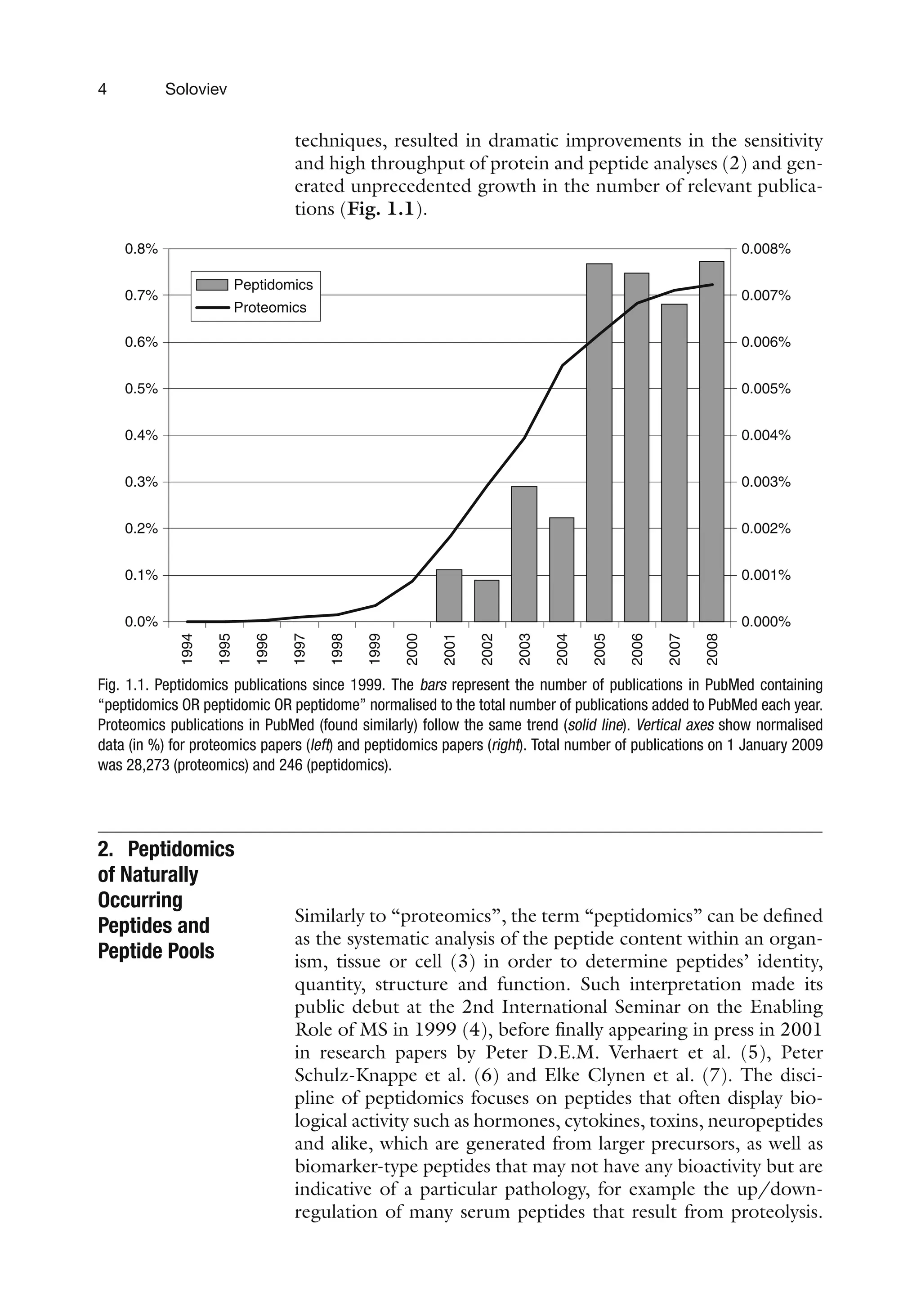 4 Soloviev
techniques, resulted in dramatic improvements in the sensitivity
and high throughput of protein and peptide analyses (2) and gen-
erated unprecedented growth in the number of relevant publica-
tions (Fig. 1.1).
0.0%
0.1%
0.2%
0.3%
0.4%
0.5%
0.6%
0.7%
0.8%
1994
1995
1996
1997
1998
1999
2000
2001
2002
2003
2004
2005
2006
2007
2008
0.000%
0.001%
0.002%
0.003%
0.004%
0.005%
0.006%
0.007%
0.008%
Peptidomics
Proteomics
Fig. 1.1. Peptidomics publications since 1999. The bars represent the number of publications in PubMed containing
“peptidomics OR peptidomic OR peptidome” normalised to the total number of publications added to PubMed each year.
Proteomics publications in PubMed (found similarly) follow the same trend (solid line). Vertical axes show normalised
data (in %) for proteomics papers (left) and peptidomics papers (right). Total number of publications on 1 January 2009
was 28,273 (proteomics) and 246 (peptidomics).
2. Peptidomics
of Naturally
Occurring
Peptides and
Peptide Pools
Similarly to “proteomics”, the term “peptidomics” can be defined
as the systematic analysis of the peptide content within an organ-
ism, tissue or cell (3) in order to determine peptides’ identity,
quantity, structure and function. Such interpretation made its
public debut at the 2nd International Seminar on the Enabling
Role of MS in 1999 (4), before finally appearing in press in 2001
in research papers by Peter D.E.M. Verhaert et al. (5), Peter
Schulz-Knappe et al. (6) and Elke Clynen et al. (7). The disci-
pline of peptidomics focuses on peptides that often display bio-
logical activity such as hormones, cytokines, toxins, neuropeptides
and alike, which are generated from larger precursors, as well as
biomarker-type peptides that may not have any bioactivity but are
indicative of a particular pathology, for example the up/down-
regulation of many serum peptides that result from proteolysis.
 