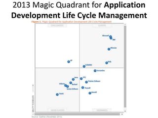2013 Magic Quadrant for Application
Development Life Cycle Management
 