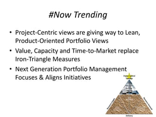 • Project-Centric views are giving way to Lean,
Product-Oriented Portfolio Views
• Value, Capacity and Time-to-Market replace
Iron-Triangle Measures
• Next Generation Portfolio Management
Focuses & Aligns Initiatives
#Now Trending
 