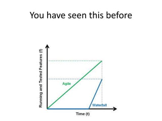 You have seen this before
 