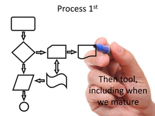 Process 1st
Then tool,
including when
we mature
 