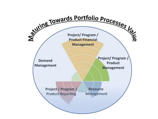 Project/ Program /
Product
Management
Resource
Management
Demand
Management
Project / Program /
Product Reporting
Project/ Program /
Product Financial
Management
 