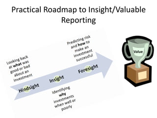Value
Practical Roadmap to Insight/Valuable
Reporting
 