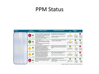 PPM Status
 
