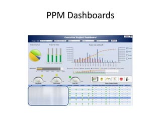 PPM Dashboards
 