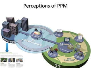 Perceptions of PPM
 