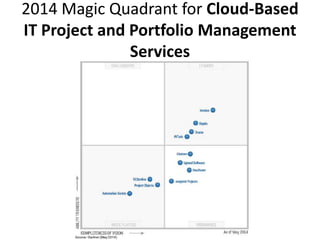 2014 Magic Quadrant for Cloud-Based
IT Project and Portfolio Management
Services
 