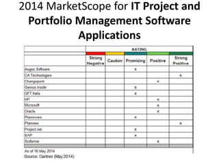 2014 MarketScope for IT Project and
Portfolio Management Software
Applications
 