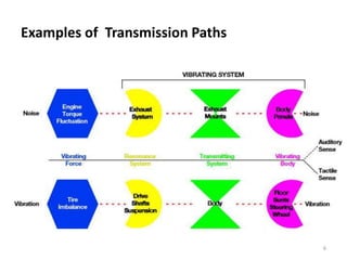 Transimission Path 343791014-NVH.pptx