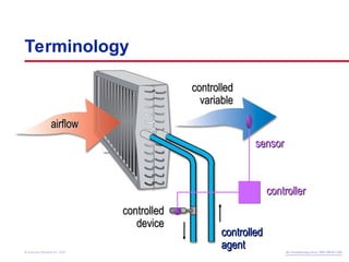 343868922-Trg-trc017-En-Hvac-System-Control.ppt