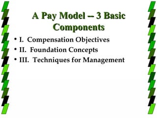 A Pay Model -- 3 Basic
         Components
• I. Compensation Objectives
• II. Foundation Concepts
• III. Techniques for Management
 
