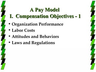 A Pay Model
I. Compensation Objectives - 1
• Organization Performance
• Labor Costs
• Attitudes and Behaviors
• Laws and Regulations
 