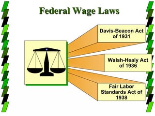 Federal Wage Laws

            Davis-Beacon Act
                 of 1931



               Walsh-Healy Act
                   of 1936



                Fair Labor
             Standards Act of
                   1938
 