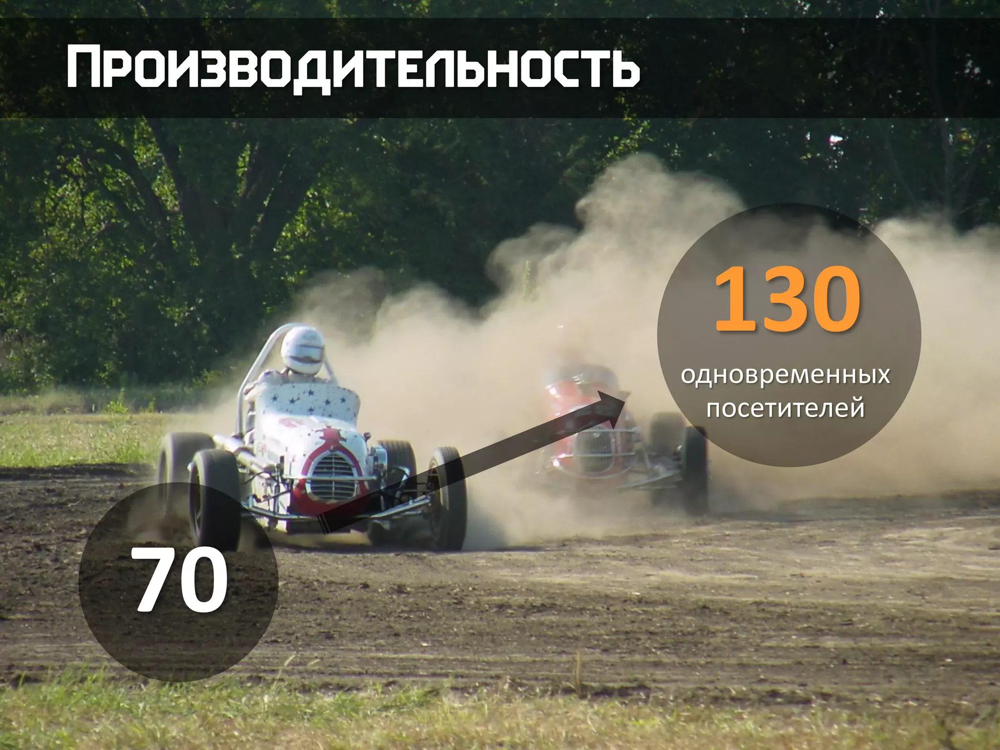 70
130
одновременных
посетителей
 