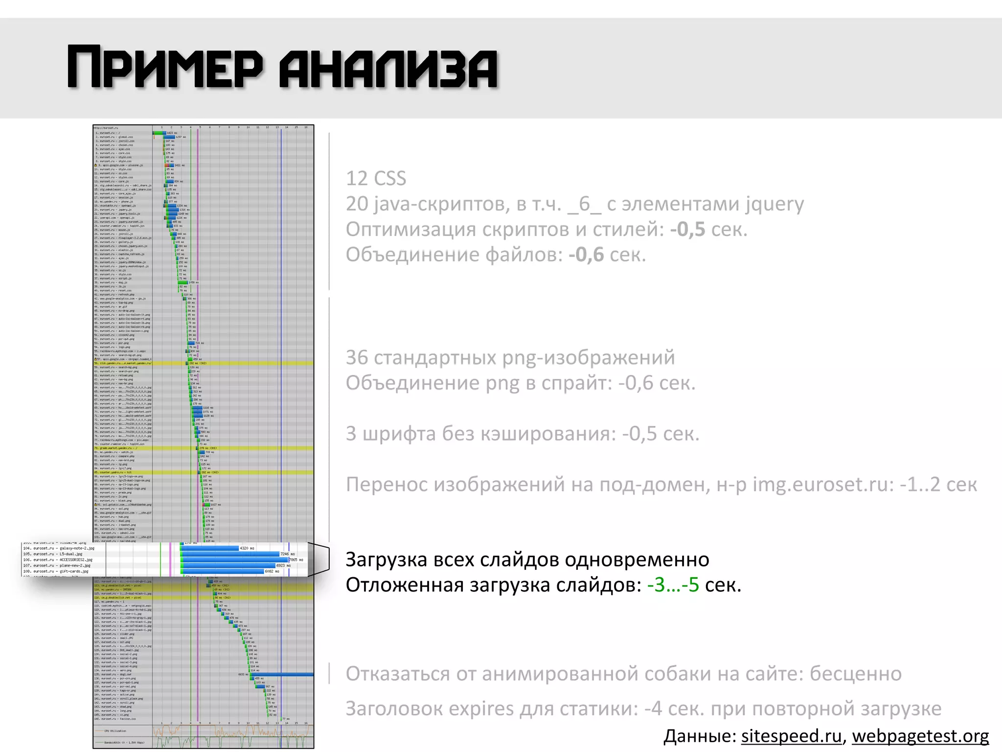 12 CSS
20 java-скриптов, в т.ч. _6_ с элементами jquery
Оптимизация скриптов и стилей: -0,5 сек.
Объединение файлов: -0,6 сек.
Загрузка всех слайдов одновременно
Отложенная загрузка слайдов: -3…-5 сек.
36 стандартных png-изображений
Объединение png в спрайт: -0,6 сек.
3 шрифта без кэширования: -0,5 сек.
Перенос изображений на под-домен, н-р img.euroset.ru: -1..2 сек
Отказаться от анимированной собаки на сайте: бесценно
Заголовок expires для статики: -4 сек. при повторной загрузке
Данные: sitespeed.ru, webpagetest.org
 